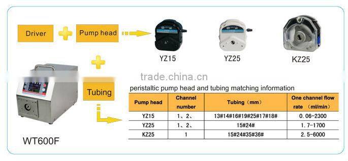 WT600F/YZ15 Dispensing Hose Pump/peristatic pump with CE certificate