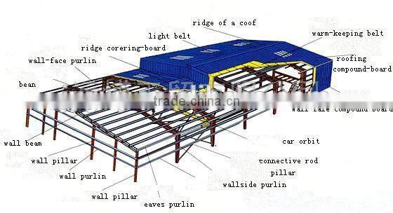 cheap steel structure warehouse