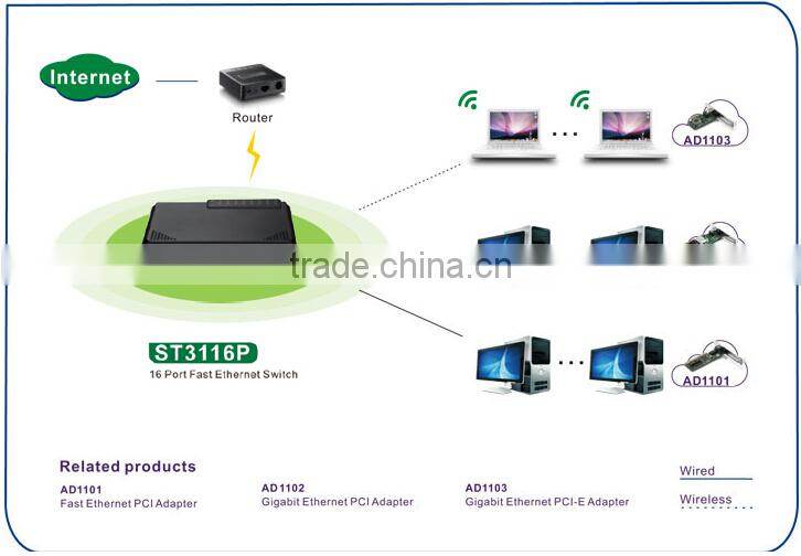 netis 16 Port Fast Ethernet Switch