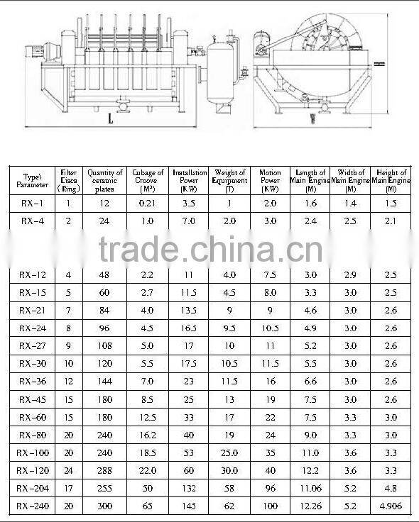 mineral processing equipment