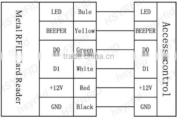 Waterproof Metal IP68 RFID Card Reader with factory price