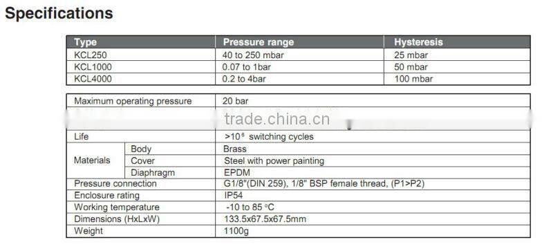 Liquid & Gas Differential pressure switch