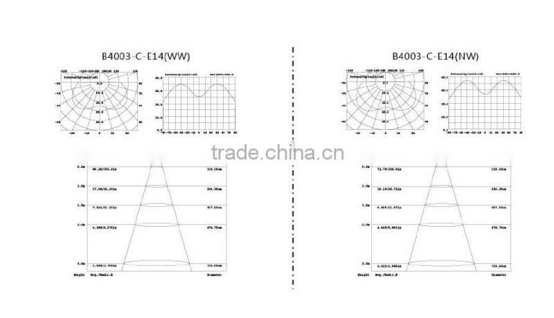3.7W LED candle light E14