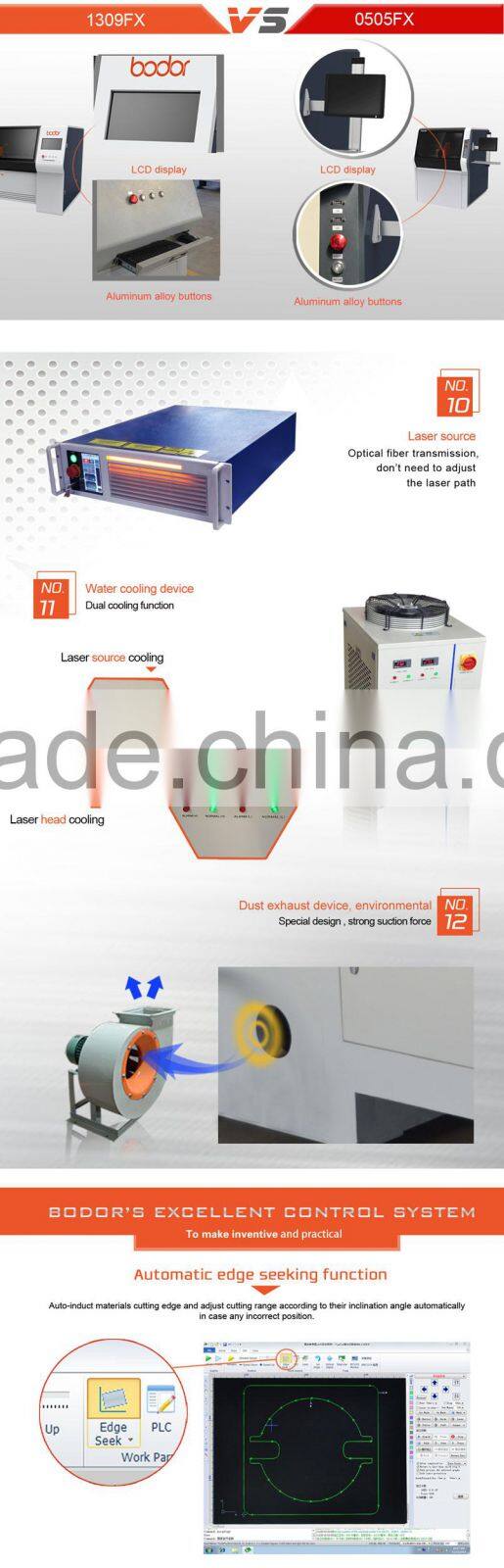 BCL-0505FX from Bodor for Sale