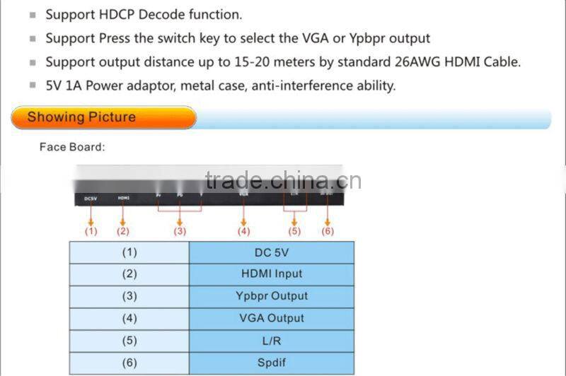 HDMI to component cable converter