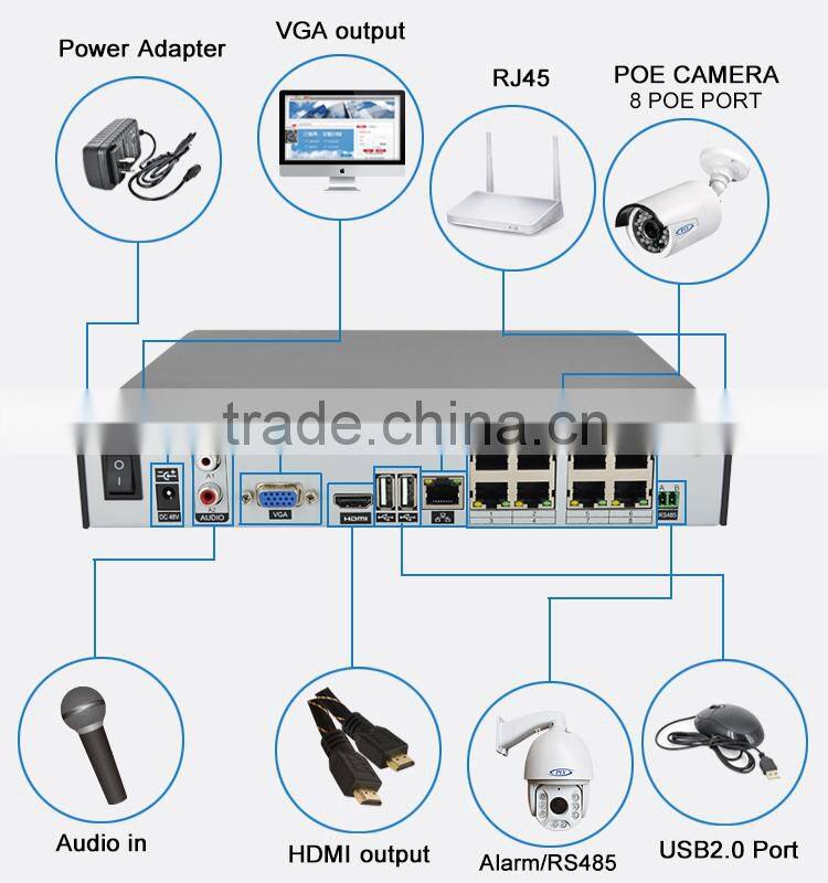 High quality 3MP ip cctv p2p 8ch POE NVR