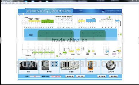 Network type Automobile Theoretical & Practice Integration Teaching Solution, Automobile training system