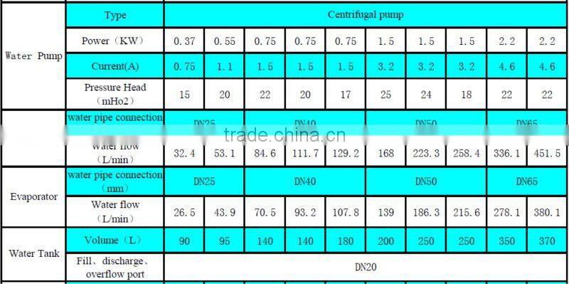 High Quality High Efficiency LTWS Series Box Type Scroll Compressors Water Cooled Water Chiller for Air Conditioning