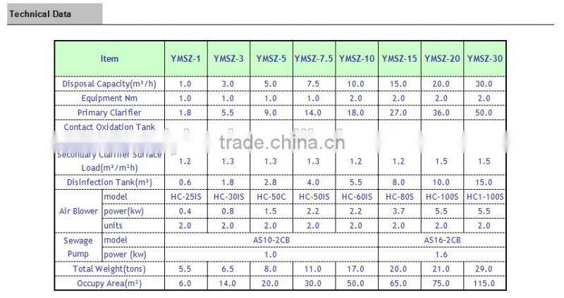 package waste water treatment plant price