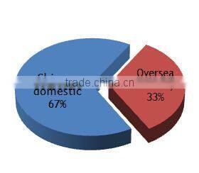 wholesale prices factory 11r22.5 tyre for truck