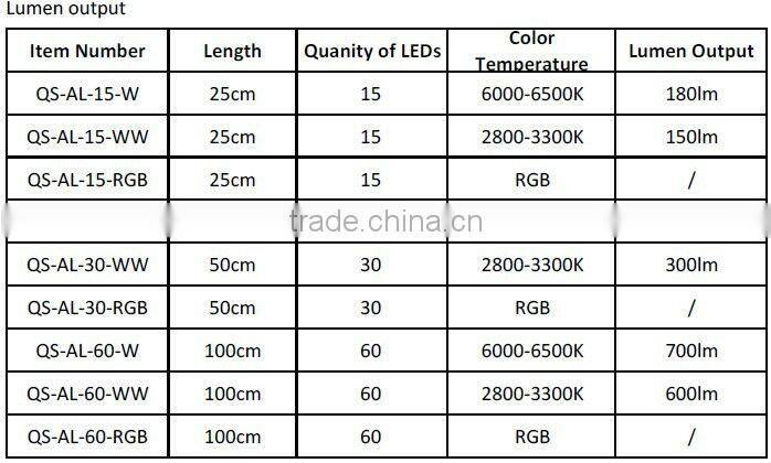 5050 SMD Rigid LED Strip Light under cabinet