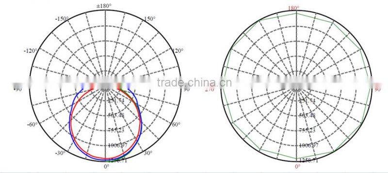 30W 60W 120W Linear LED Pendant Light Fixture for Supermarket Ceiling Mounted Installation