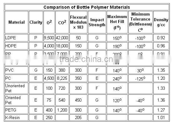 300ml Rectangle HDPE Plastic Bottle with Black pump for men shampoo