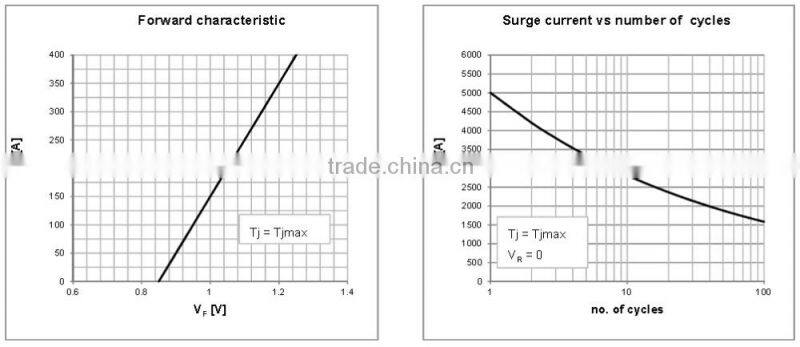 famous rectifier diode module 1600V