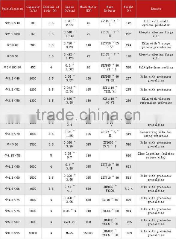 100t/d-5000T/d Horizontal Lime Kiln