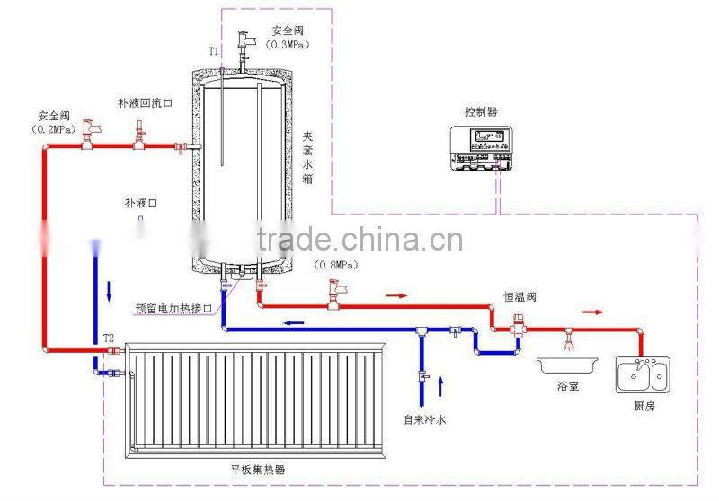 Solar Keymark CE split pressure solar water heater