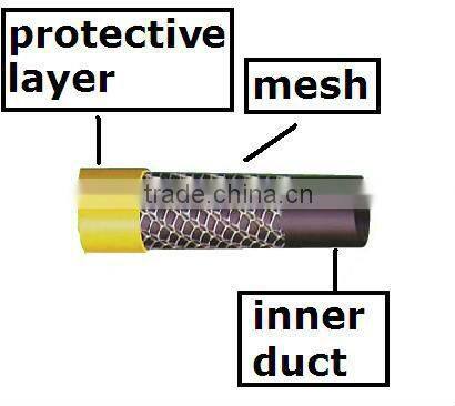 PVC Textile Braided hose knitting hose Garden Water Hose for supermarket