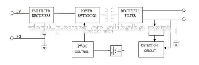 30W constant voltage 12V high end led driver switching power supply