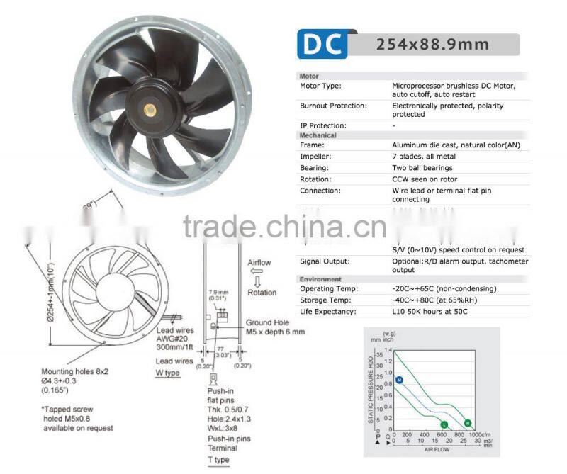 Taiwan UL CE TUV ROHS Certified IP55 High Airflow DC Cooling Fan DC Metal Impeller with DC Brushless Fan Motor in 254x88.9mm