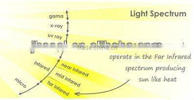 Popular in Europe! the Newest-tech infra panel