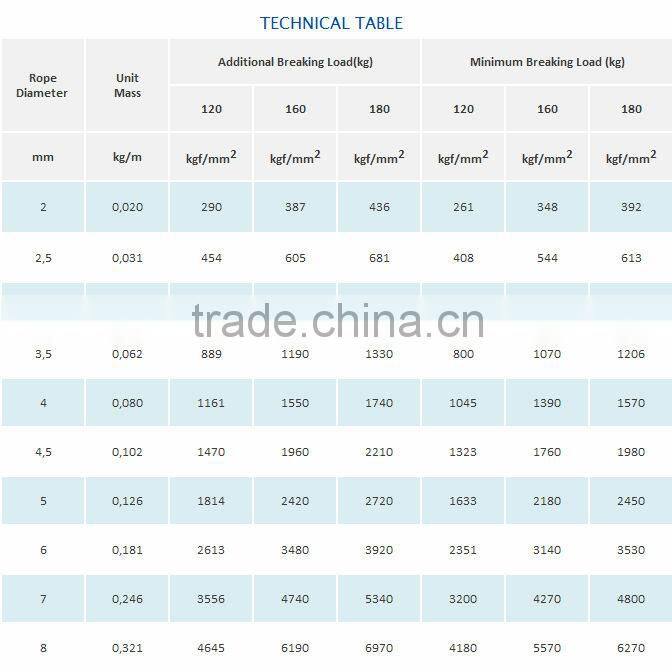 PVC Coat Galvanized steel wire rope 1x7
