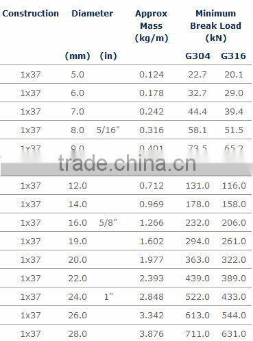 Galvanized And Ungalvanized Steel Wire Rope
