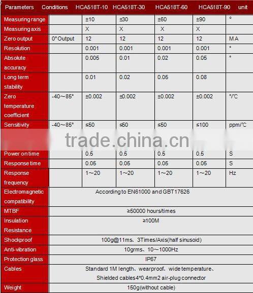 Analog Tilt Transducer High Accuracy Level Transducer