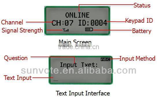 Interactive Classroom Student Response Systems