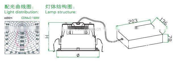 metal halogen lamp 150W