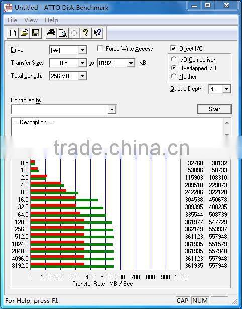Factory sell KingDian M.2 NGFF SSD hard drive disk 120GB 128GB for ultrabook upgrading