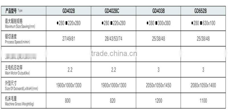Horizontal Alloy Steel Band Saw GD6528 engineers available to service machinery overseas