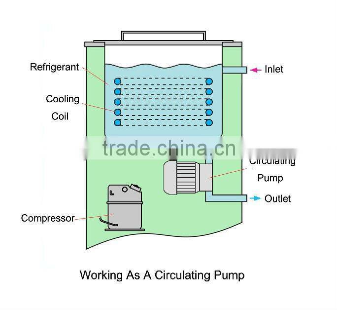 refrigerated circulator DLSB-5/20 with 5L Stainless Steel Bath