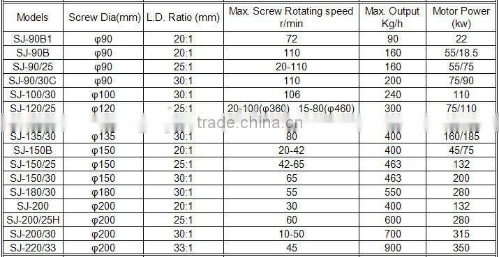 High Capacity Plastic Sheet Extruder Machine
