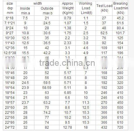 G80 Industrial Chain, Construction Used Lift Chain
