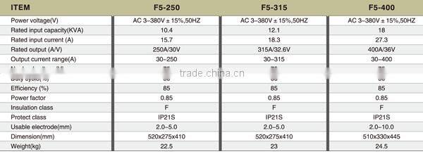 Excellent performance DC Inverter Welding Machine 250A/315A/400A
