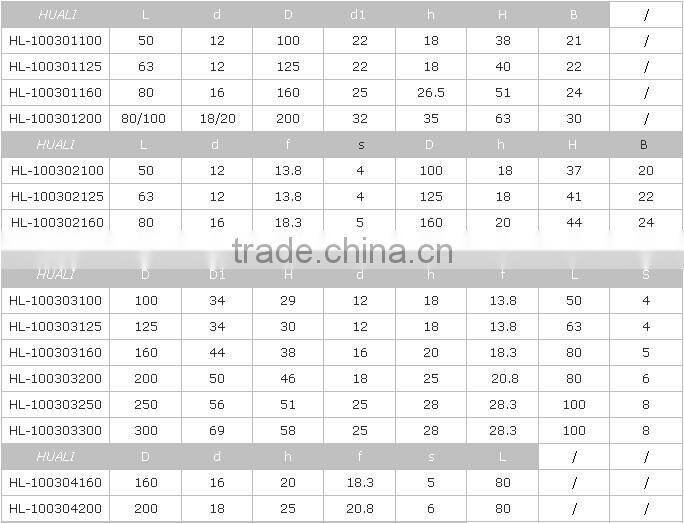 High Quality Milling Machine Hand Wheel For CNC