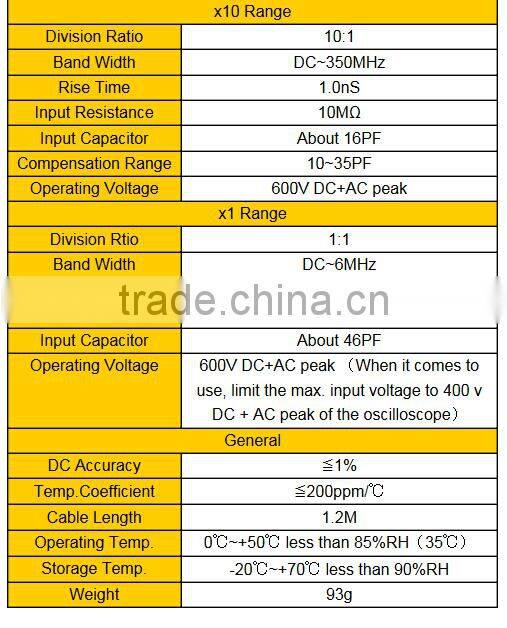 Oscilloscope Probe CP-2350 Bandwidth :350MHz X1, X10, Switchable