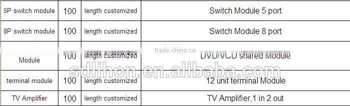 Fiber optical to the home Pro audio module