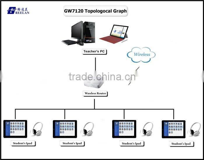 China whole-saler touch-screen ipad language learning equipment