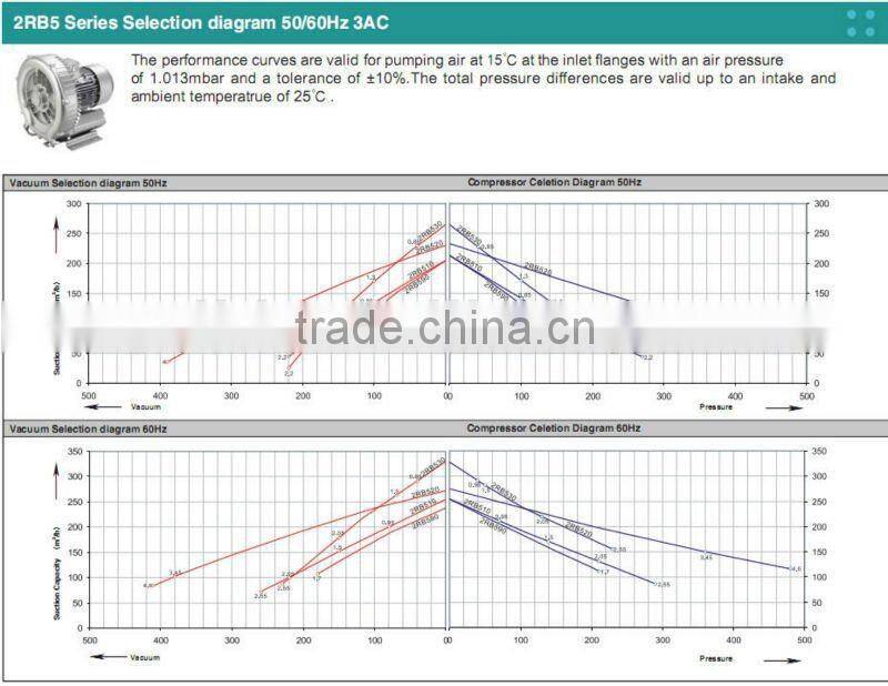 single impeller side channel air compressor