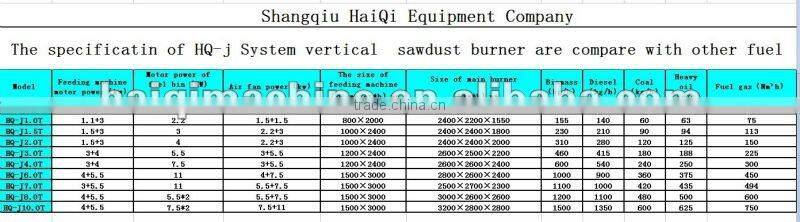 Biomass Burner for oil Boiler, steam boiler , coal boiler