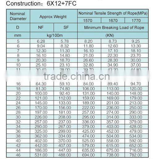 6x12+7FC steel wire rope