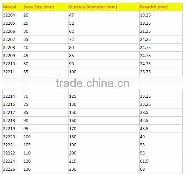 China Factory Supply Single Row and Double Row Taper Roller Bearing