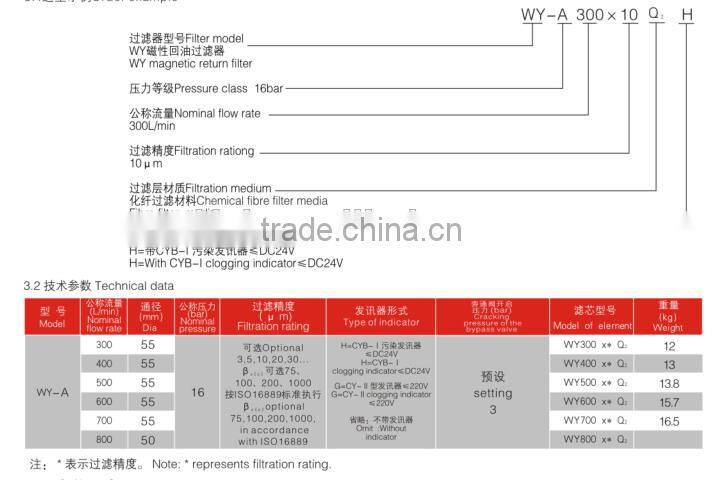 Hydraulic WY-A 300*10Q2H Magnetic Return Oil Filter