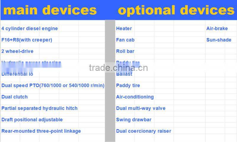 QLN504 with ce certification mini farm tractor for sale qln504