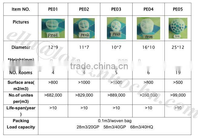 MBBR carrier, mbbr bio filter, mbbr bio filtration media