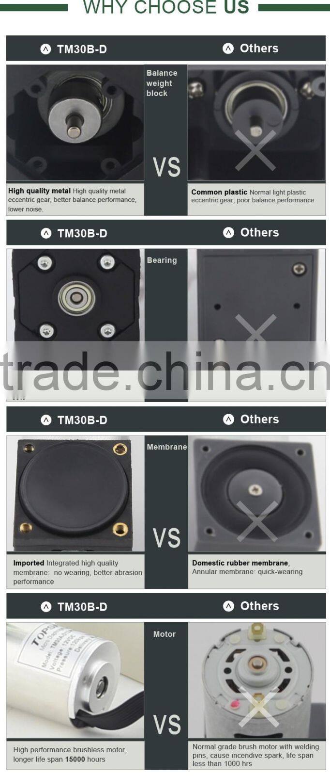 long lifetime low noise 12Vdc brushless motor Gas Detectors pump