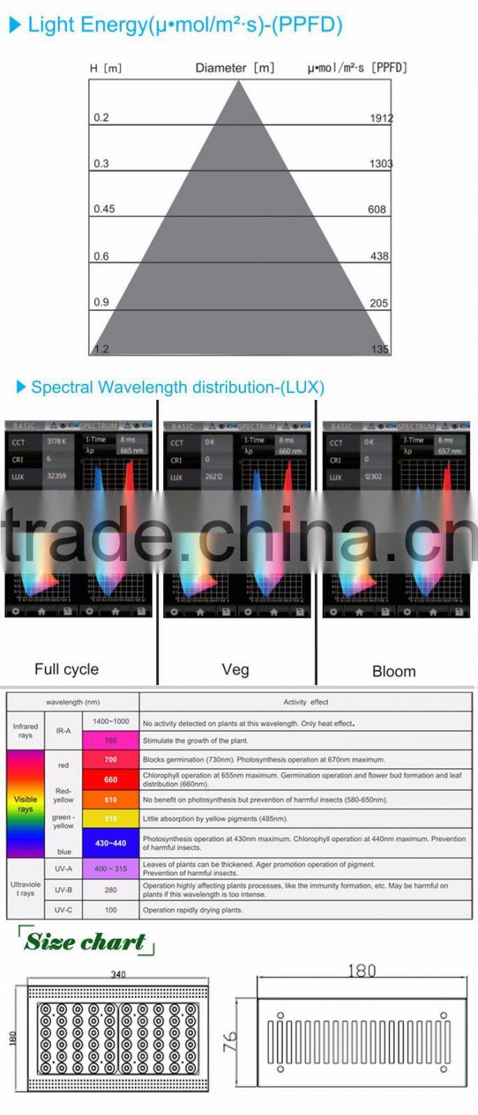 Online shopping grow tent kit hydroponics system,indoor plant supports 300w full spectrum led grow light