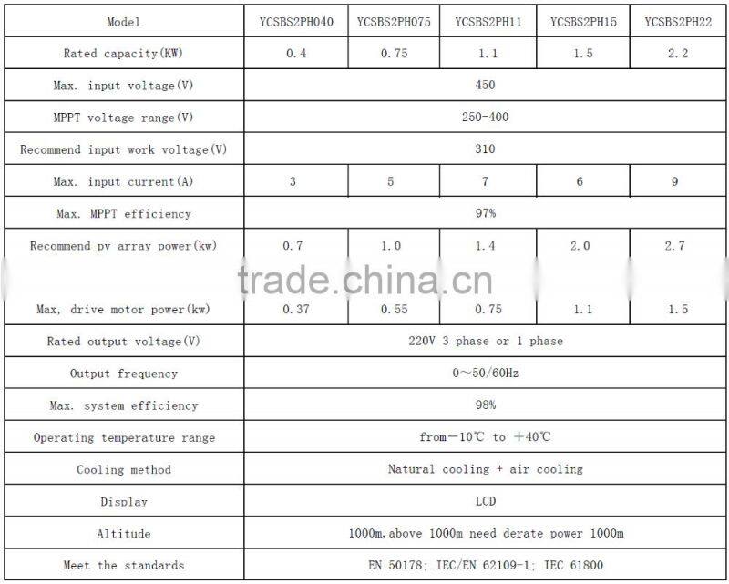 35Kw/45Kw DC reactor variable frequency drive solar water pump inverter integrated mppt controller