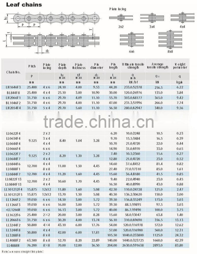 Chain manufacturer steel leaf chains